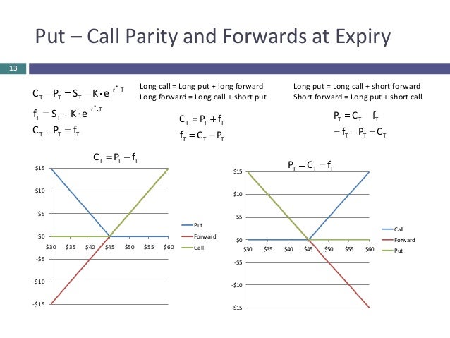 Binary option put call parity