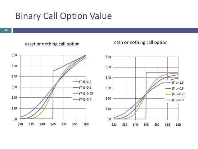 Binary option liquidity