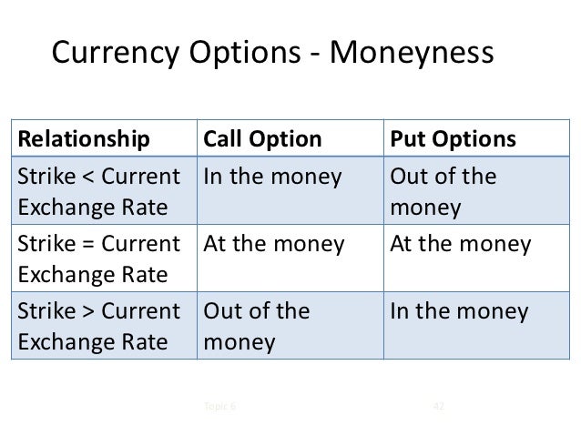 put option strike price formula