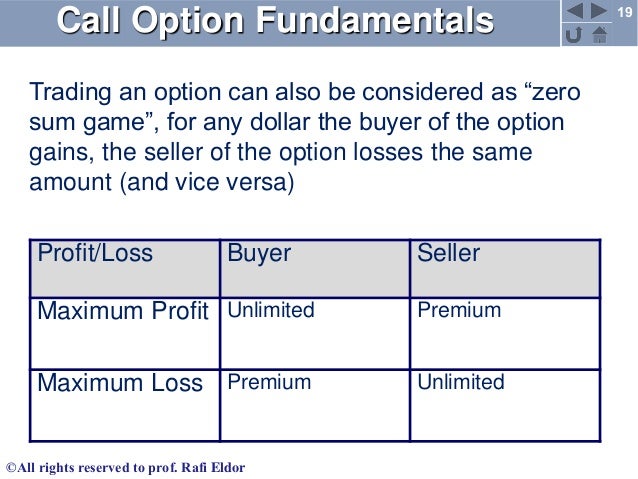 Option trading zero sum game