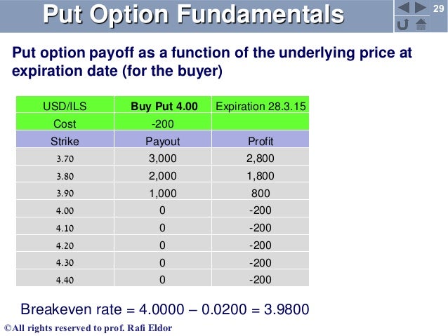 notional of a put option formula