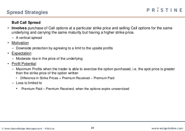 Binary options call spread
