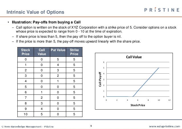 Currency option trading strategies