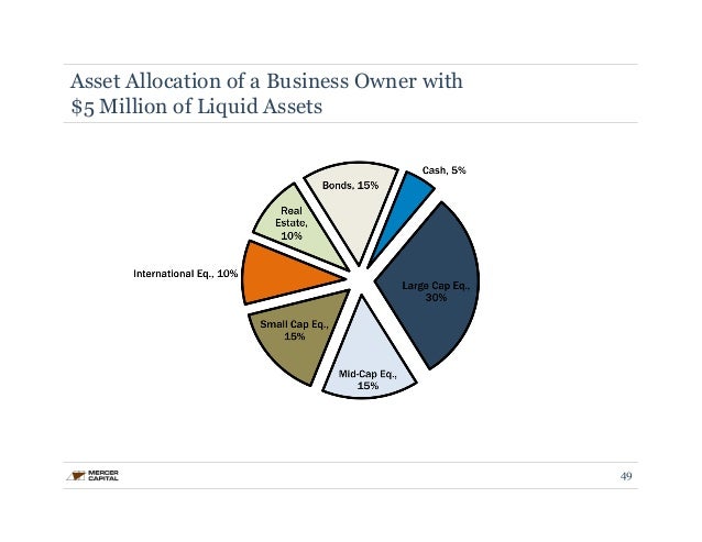 How to value stock options of a private company