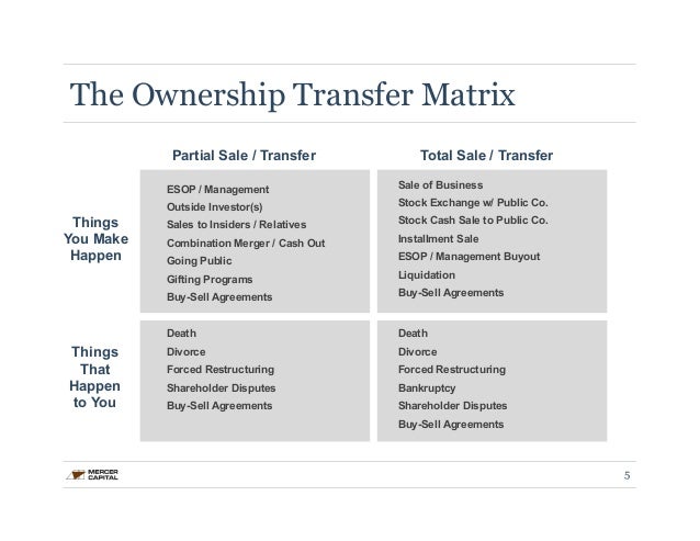Stock options private company acquisition