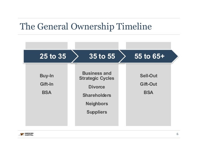 Stock options from private companies