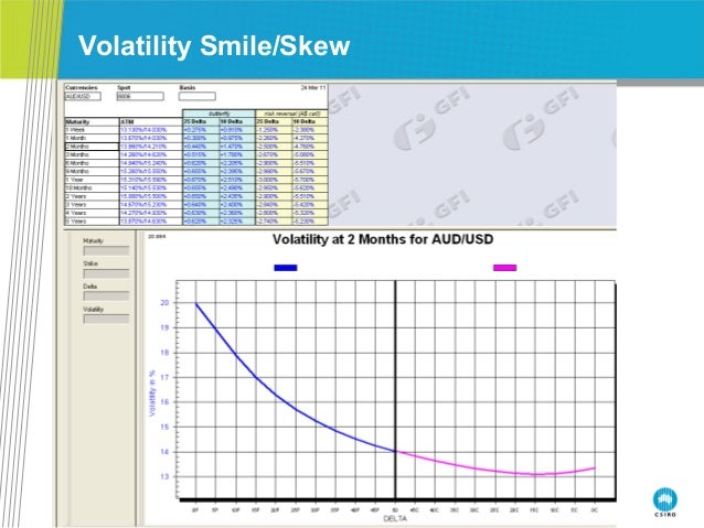Fx options and smile risk pdf