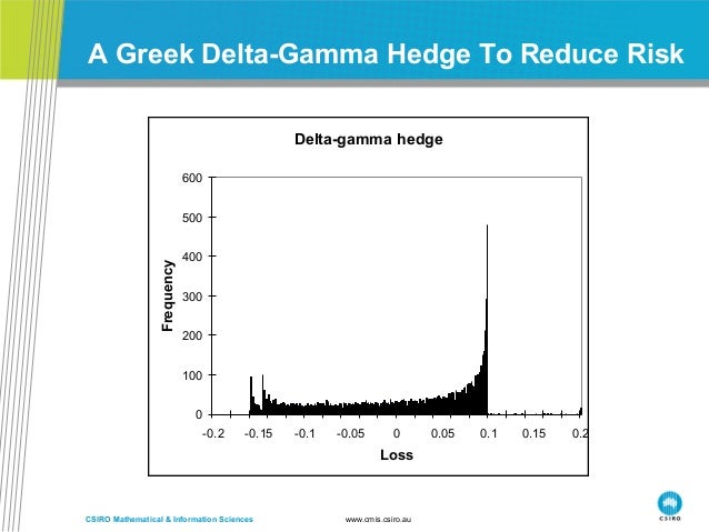 options trading risk profile