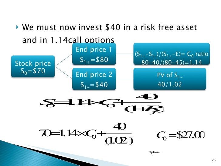 benefits of binary options in salary