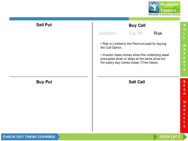 Option trading course in india
