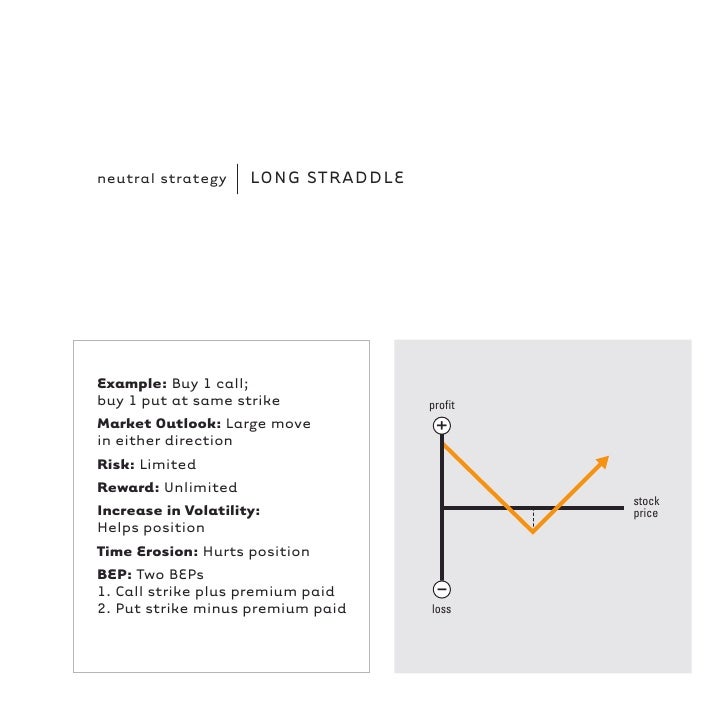 Options strategies quick guide
