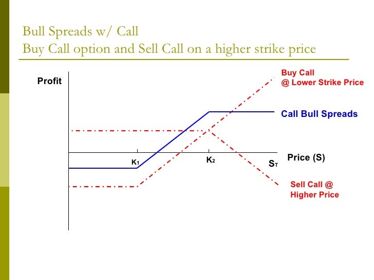 trading calendar spreads with weekly optionsxpress reviews