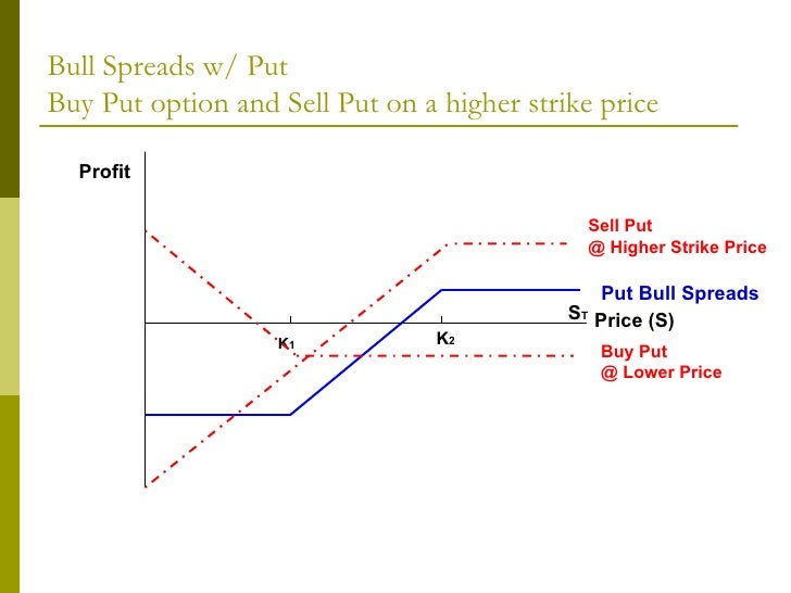 options trading strategies how to teach