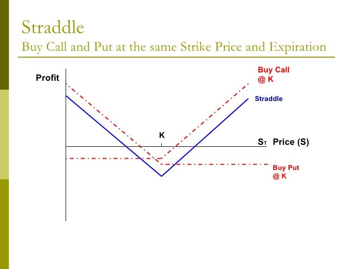 Cdx trading strategies