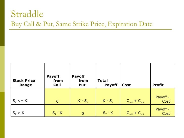 40 options strategies
