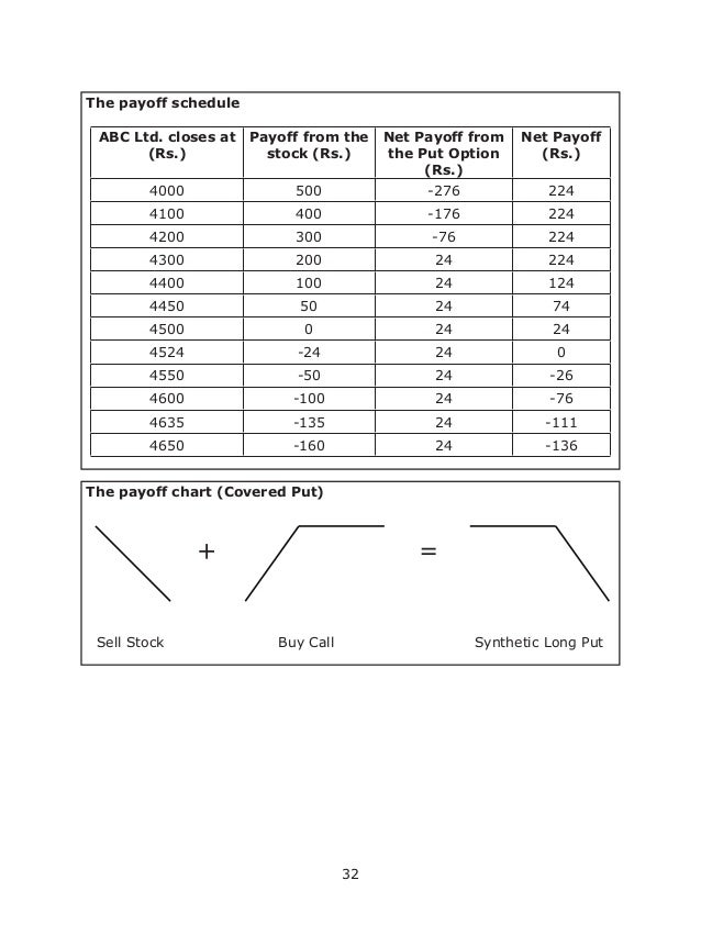 Options trading strategies books