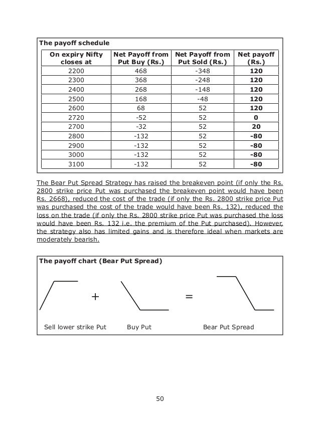 Books on option trading strategies
