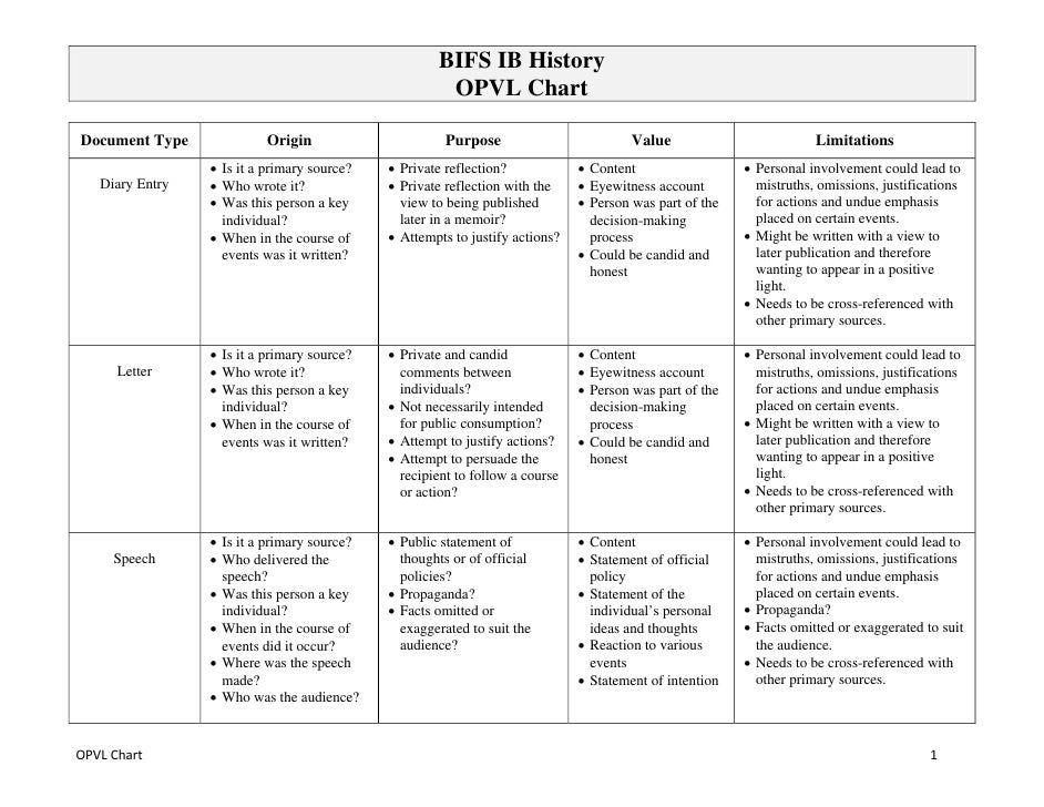 good conclusion examples for essays