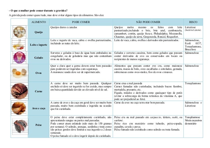 alimentos evitar durante gravidez. alimentos evitar durante gravidez.