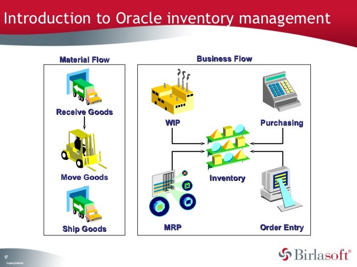 what are inventory models discuss the different types of inventory models On the cost of capital in inventory models: the case of deterministic demand chains including the rationales of different types of buyer based financing. what are inventory models discuss the different types of inventory models On the cost of capital in inventory models: the case of deterministic demand chains including the rationales of different types of buyer based financing.