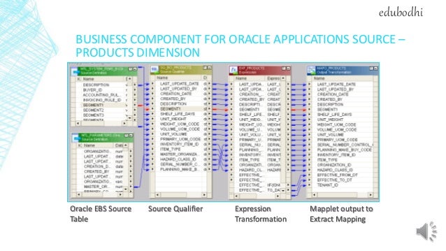 Oracle ebs data conversion strategy