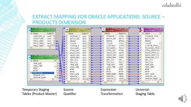 Oracle ebs data conversion strategy