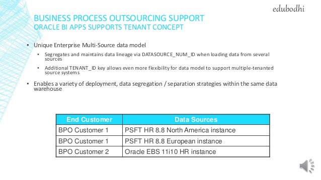Oracle ebs data conversion strategy