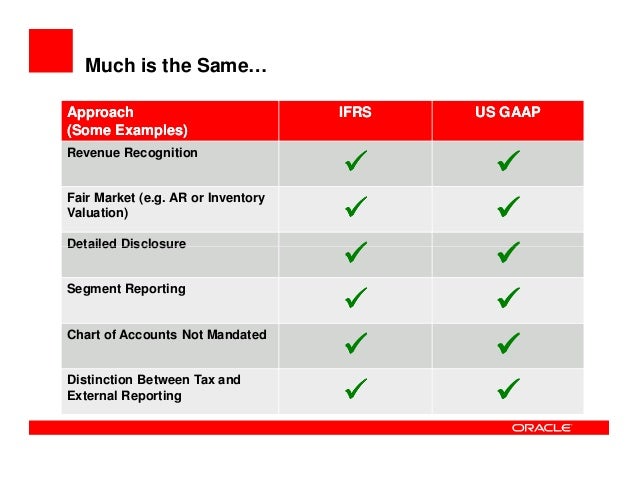 walmart us gaap vs ifrs walmart us gaap vs ifrs