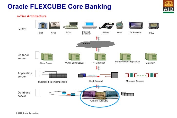 flexcube core banking system pdf