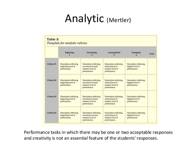 Examples of analytic rubrics for essays