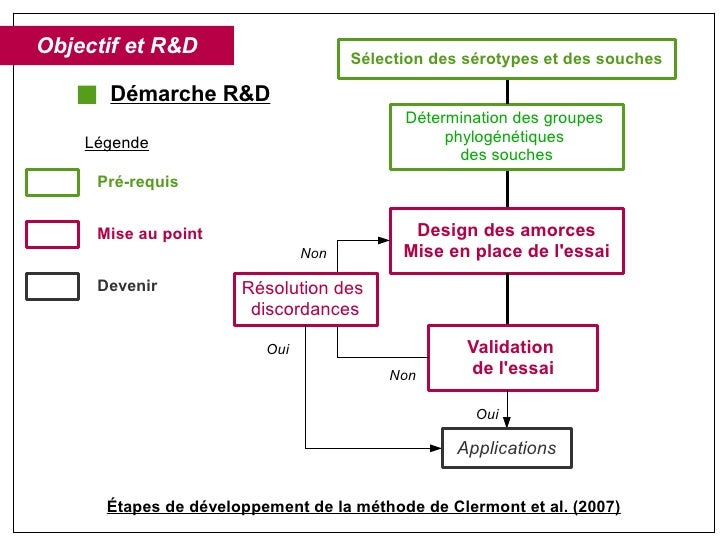 comment devenir pcr