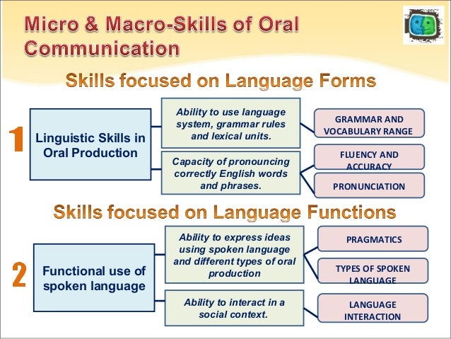 Oral skills & classroom speaking performance
