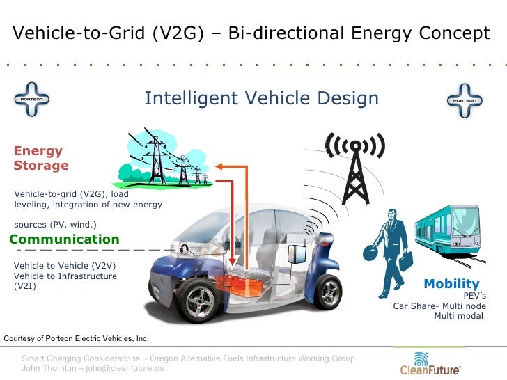 EV Smart Charging Considerations Oregon Alternative Fuels Infrastruc…