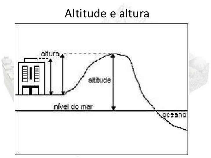 O relevo e as suas formas