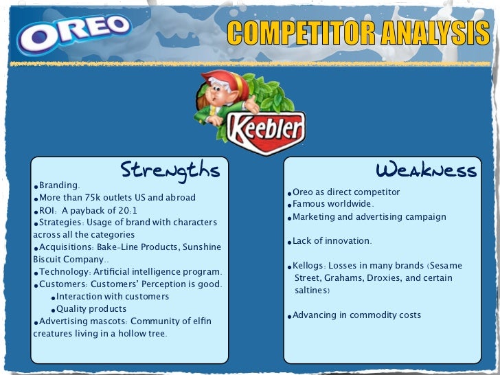 what are strengths and weaknesses