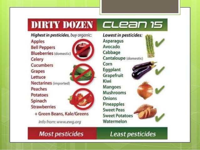 Natural Vs Organic Food What Natural Vs Organic Food What