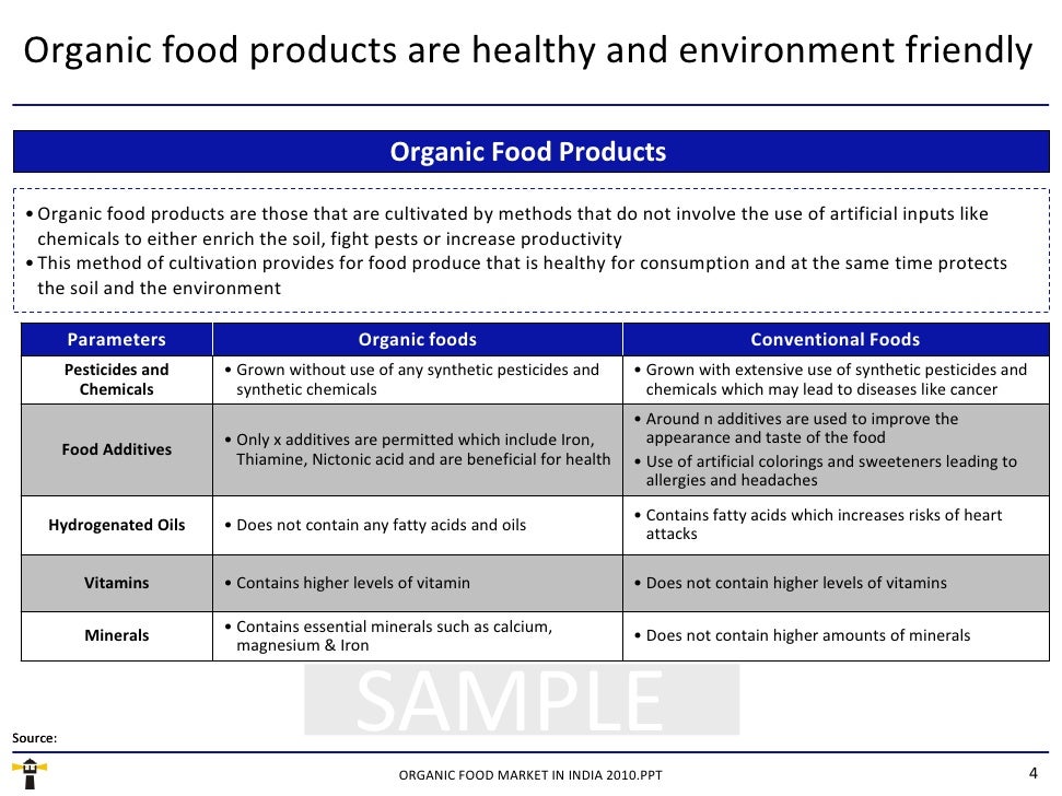 organic food market in india pdf