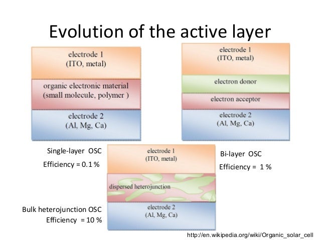 thesis organic solar cell thesis organic solar cell