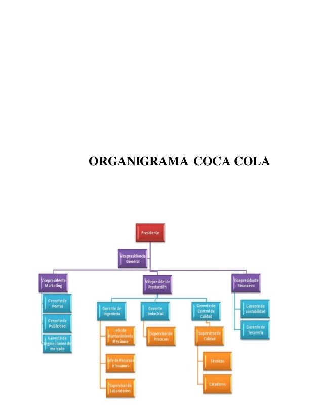 Organigramas