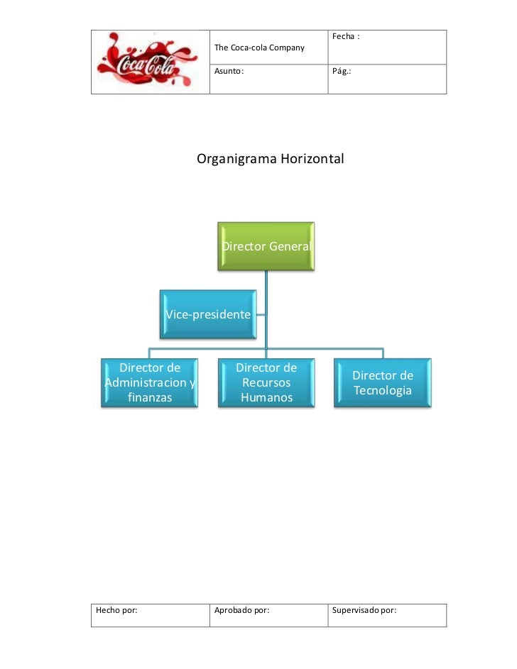 Organigrama,tipo