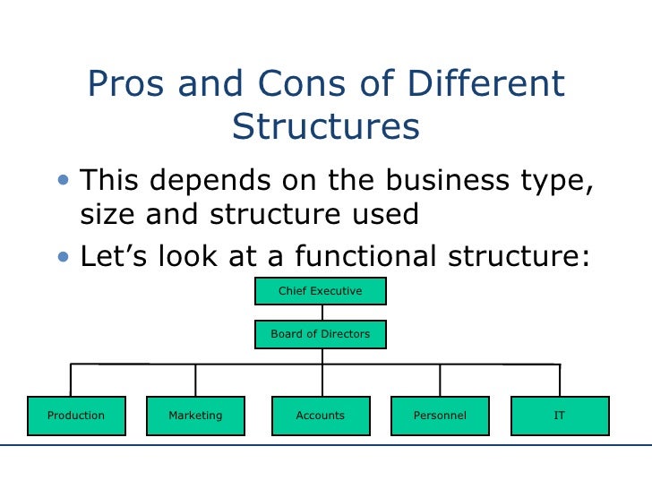 the pros and cons of different Free essay: in general, there are different types of procurement type for various situations due to no one method can be suitable under the all different. the pros and cons of different Free essay: in general, there are different types of procurement type for various situations due to no one method can be suitable under the all different.
