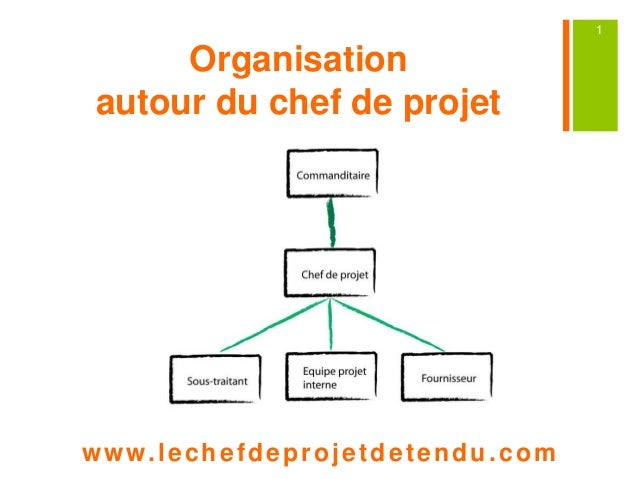 Organisation autour du chef de projet