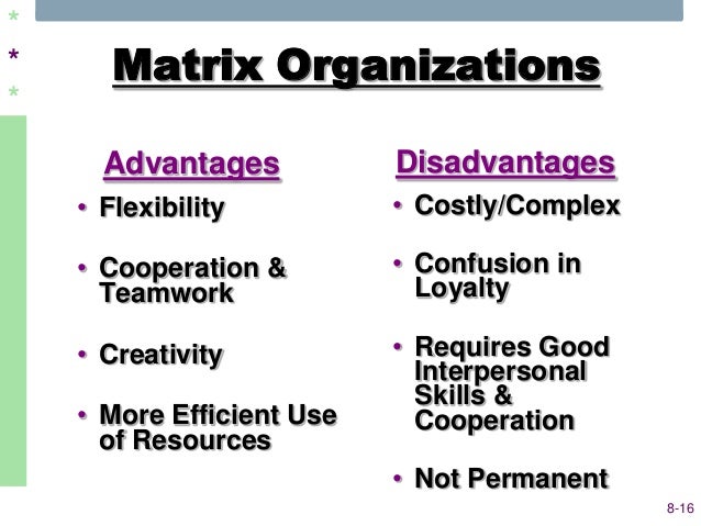 disadvantages of teamwork