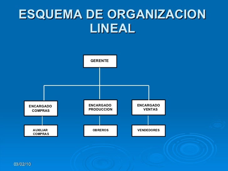 Manual De Organizacion Para Un Consejo Comunal