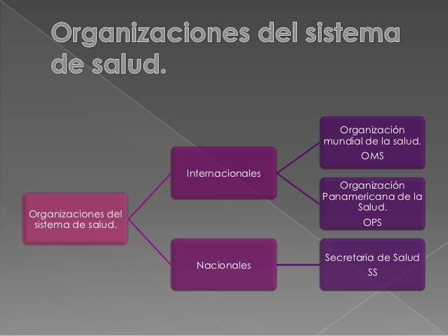 Organizaciones del sistema de salud internacional y nacional