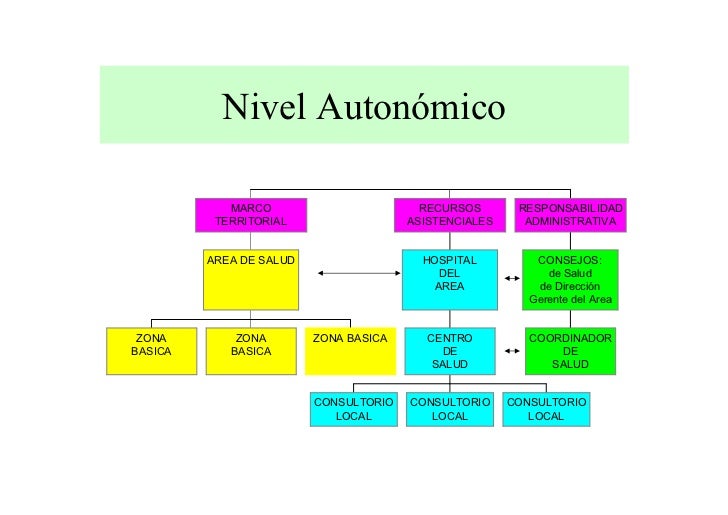 Diferencia Entre Centro De Salud Y Consultorio