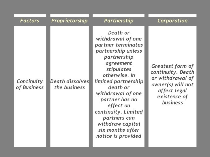 Importance of planning and organizing image