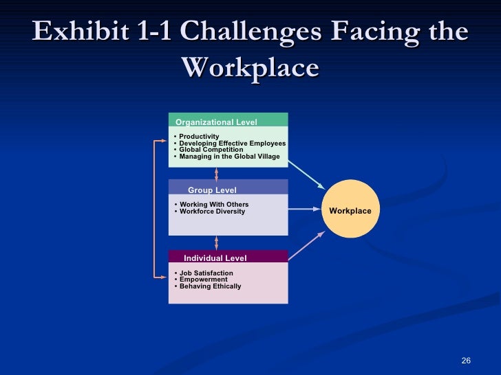 Critical thinking organizational behavior