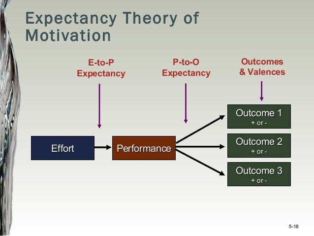 Organizational behavior paper service