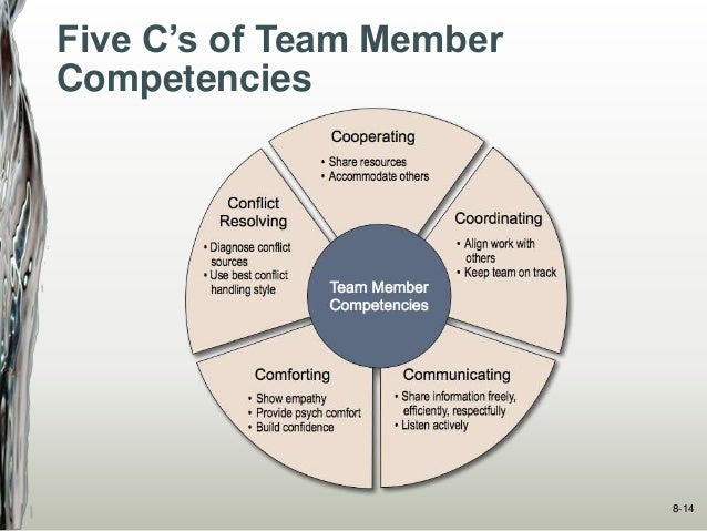 Team Based Problem Solving